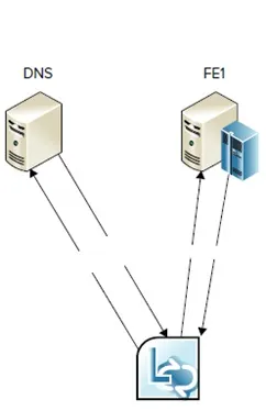 Введення в архітектуру lync server 2010 (Частина 1) (lync) Введення в архітектуру lync server 2010 (Частина 1)