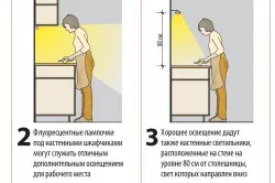 Вбудовані кухні своїми руками - етапи створення