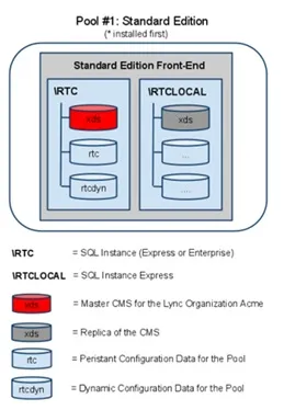 Введення в архітектуру lync server 2010 (Частина 1) (використовується роллю Monitoring) Введення в архітектуру lync server 2010 (Частина 1)