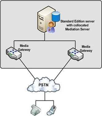 Введення в архітектуру lync server 2010 (Частина 1) (server) Введення в архітектуру lync server 2010 (Частина 1)