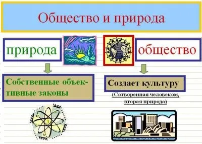 Взаємодія природи і суспільства