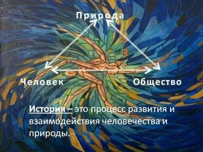 Взаємодія природи і суспільства