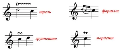 Все про вокал
