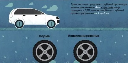 Все що потрібно знати про безпеку шин (належного) Все що потрібно знати про безпеку шин