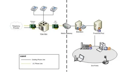Введення в архітектуру lync server 2010 (Частина 1) (використовується роллю Monitoring містить) Введення в архітектуру lync server 2010 (Частина 1)