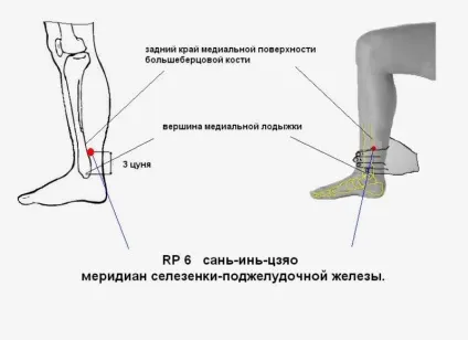 Ходьба на колінах користь чи шкода