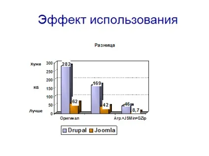Все в один рядок база знань тестування сайтів (технічний огляд) Все в один рядок база знань тестування сайтів