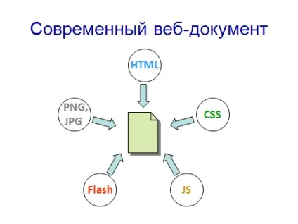 Все в один рядок база знань тестування сайтів (один рядок один рядок) Все в один рядок база знань тестування сайтів