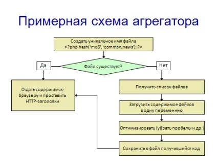 Все в один рядок база знань тестування сайтів (один рядок один рядок) Все в один рядок база знань тестування сайтів