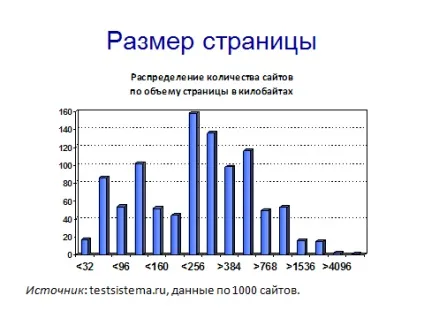 Все в один рядок база знань тестування сайтів (один рядок одну) Все в один рядок база знань тестування сайтів