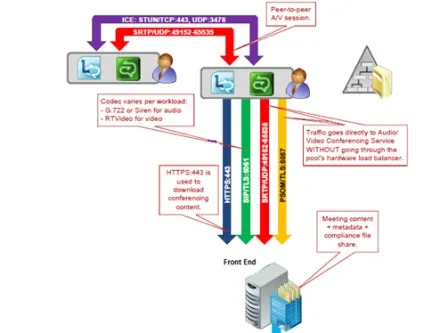 Введення в архітектуру lync server 2010 (Частина 1) (обмін миттєвими повідомленнями) Введення в архітектуру lync server 2010 (Частина 1)