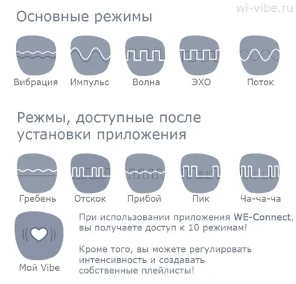 We-vibe 4 plus - ще більше задоволення для двох (we wibe) We-vibe 4 plus - ще більше задоволення для двох