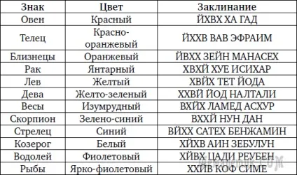 Заклинання на виконання бажання як Новомосковскть (бажання) Заклинання на виконання бажання як Новомосковскть