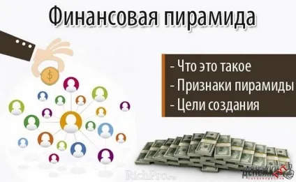 Покупка на фінансових пірамідах (пірамідах) Покупка на фінансових пірамідах