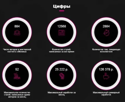 Заробіток на продажу статей, дохід з мережі (статей) Заробіток на продажу статей, дохід з мережі