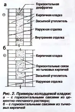 цегляні стіни