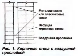 цегляні стіни
