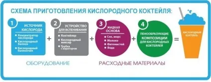 Кисневі коктейлі смачно і корисно (коктейлі) Кисневі коктейлі смачно і корисно