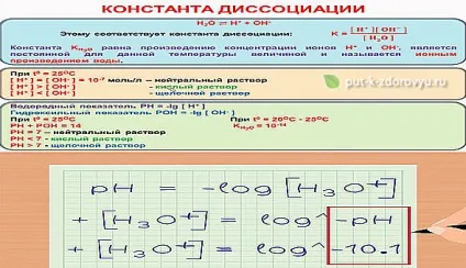 Кислотно-лужний баланс організму (ph баланс) або кислотно-лужну рівновагу (КЩР), шлях до (Бутакова кислотно-лужну рівновагу) Кислотно-лужний баланс організму (ph баланс) або кислотно-лужну рівновагу (КЩР), шлях до
