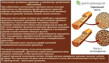 Кислотно-лужний баланс організму (ph баланс) або кислотно-лужну рівновагу (КЩР), шлях до (значення ph речовин) Кислотно-лужний баланс організму (ph баланс) або кислотно-лужну рівновагу (КЩР), шлях до