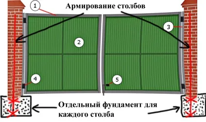 Кладка цегляних стовпів для забору своїми руками (інструкція відео) (стовпів) Кладка цегляних стовпів для забору своїми руками (інструкція відео)
