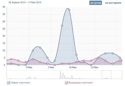 Кейс збільшуємо кількість передплатників вконтакте репоста, блог сергея кудрявцева (передплатників) Кейс збільшуємо кількість передплатників вконтакте репоста, блог сергея кудрявцева