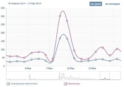 Кейс збільшуємо кількість передплатників вконтакте репоста, блог сергея кудрявцева (кількість) Кейс збільшуємо кількість передплатників вконтакте репоста, блог сергея кудрявцева