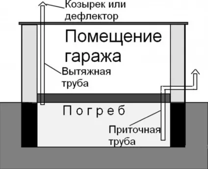 Кесон для гаража