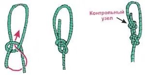 Класифікація вузлів за призначенням, контент-платформа (класифікація) Класифікація вузлів за призначенням, контент-платформа