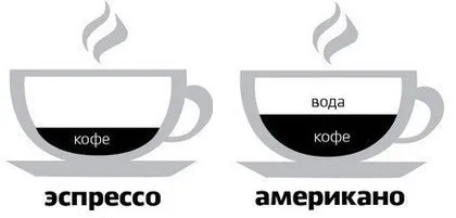 Кава американо, 2 рецепта приготування (кава) Кава американо, 2 рецепта приготування
