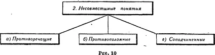 Класи понять і відношення між поняттями § 17 (відношення) Класи понять і відношення між поняттями § 17