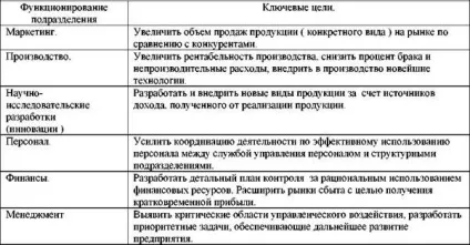 Класифікація цілей