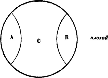Класи понять і відношення між поняттями § 17 (класи понять і відношення між поняттями: § 17. поняття діляться на класи: 1) з точки зору реального) Класи понять і відношення між поняттями § 17