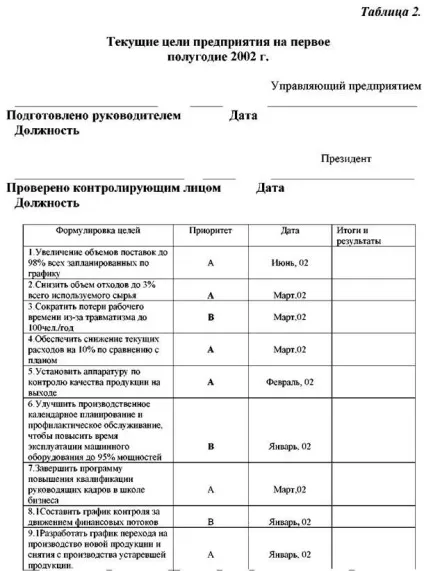 Класифікація цілей