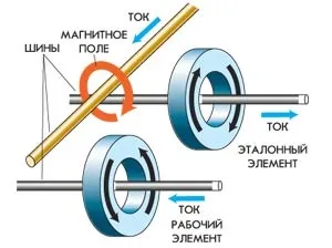 Кільця пам'яті, наука і життя (математика forum) Кільця пам'яті, наука і життя