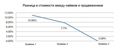 Компанія esi опублікувала звіт про розвиток проектного персоналу (проектний персонал) Компанія esi опублікувала звіт про розвиток проектного персоналу