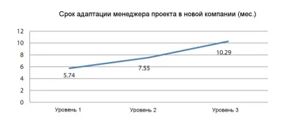 Компанія esi опублікувала звіт про розвиток проектного персоналу (менеджер здатний управляти) Компанія esi опублікувала звіт про розвиток проектного персоналу