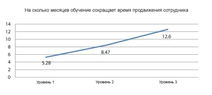 Компанія esi опублікувала звіт про розвиток проектного персоналу (звіт) Компанія esi опублікувала звіт про розвиток проектного персоналу