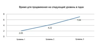 Компанія esi опублікувала звіт про розвиток проектного персоналу (менеджер здатний управляти) Компанія esi опублікувала звіт про розвиток проектного персоналу