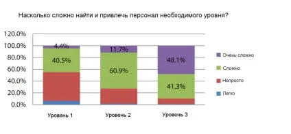 Компанія esi опублікувала звіт про розвиток проектного персоналу (проектний персонал) Компанія esi опублікувала звіт про розвиток проектного персоналу