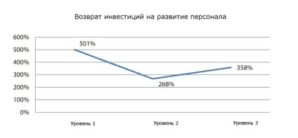 Компанія esi опублікувала звіт про розвиток проектного персоналу (менеджер здатний управляти) Компанія esi опублікувала звіт про розвиток проектного персоналу