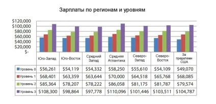 Компанія esi опублікувала звіт про розвиток проектного персоналу (менеджер здатний управляти) Компанія esi опублікувала звіт про розвиток проектного персоналу
