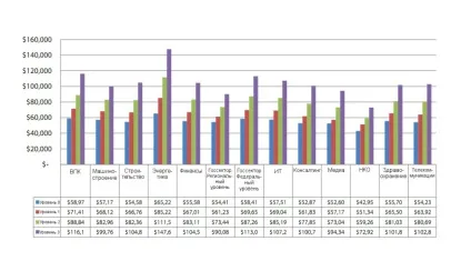 Компанія esi опублікувала звіт про розвиток проектного персоналу (зарплата менеджера проекту) Компанія esi опублікувала звіт про розвиток проектного персоналу