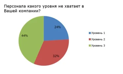 Компанія esi опублікувала звіт про розвиток проектного персоналу (персоналу) Компанія esi опублікувала звіт про розвиток проектного персоналу
