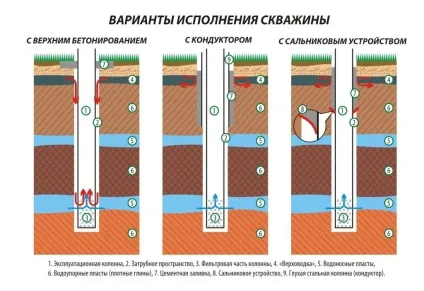 Колодязь для свердловини як зробити своїми руками (як сделaть) Колодязь для свердловини як зробити своїми руками