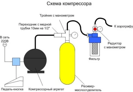 Компресор своїми руками ЗІЛ 130 покрокова інструкція з виготовлення