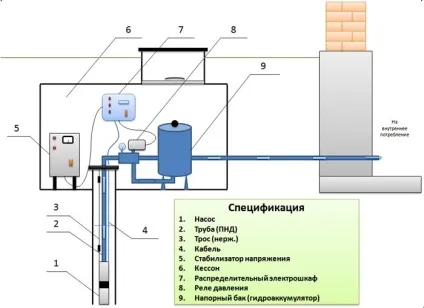 Колодязь для свердловини як зробити своїми руками (своїми) Колодязь для свердловини як зробити своїми руками