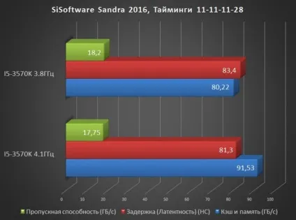 Комп'ютери та комплектуючі - огляд модулів пам'яті patriot signature psd34g160081 4 гб х 2, клуб (пам'яті) Комп'ютери та комплектуючі - огляд модулів пам'яті patriot signature psd34g160081 4 гб х 2, клуб