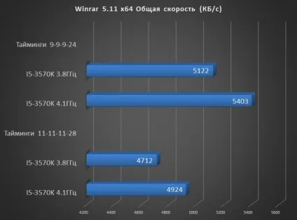 Комп'ютери та комплектуючі - огляд модулів пам'яті patriot signature psd34g160081 4 гб х 2, клуб (olympus) Комп'ютери та комплектуючі - огляд модулів пам'яті patriot signature psd34g160081 4 гб х 2, клуб