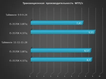 Комп'ютери та комплектуючі - огляд модулів пам'яті patriot signature psd34g160081 4 гб х 2, клуб (philips) Комп'ютери та комплектуючі - огляд модулів пам'яті patriot signature psd34g160081 4 гб х 2, клуб